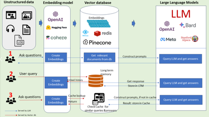 大模型應(yīng)用之路 從提示詞到通用人工智能（AGI）——邁向人工智能通用應(yīng)用系統(tǒng)